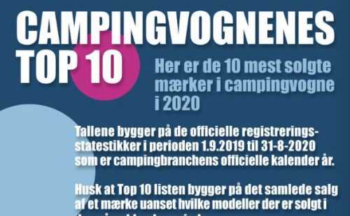 Campingvognenes Top 10 i 2020 (Reklame)